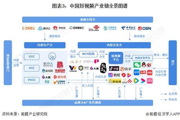 互联网视频行业前景如何_未来五年发展趋势