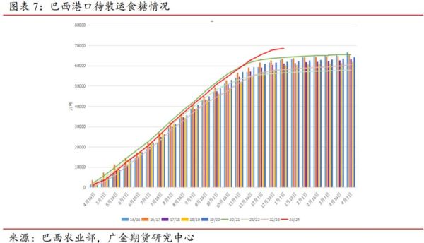 糖业行业现状如何_未来糖价走势预测