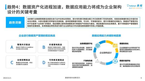 银行业未来五年发展趋势_数字化转型如何落地