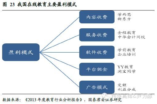 互联网教育企业如何盈利_在线教育公司盈利模式有哪些