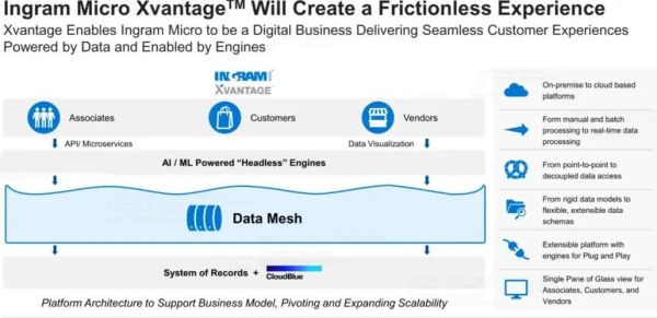 IT分销行业现状_IT分销未来趋势