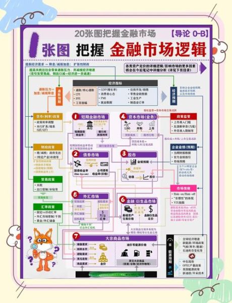 金融互联网市场调查怎么做_金融互联网市场调查工具有哪些