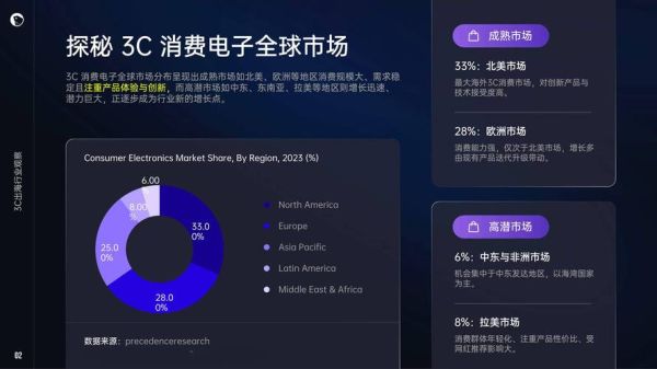 3C前景怎么样_3C行业未来发展趋势
