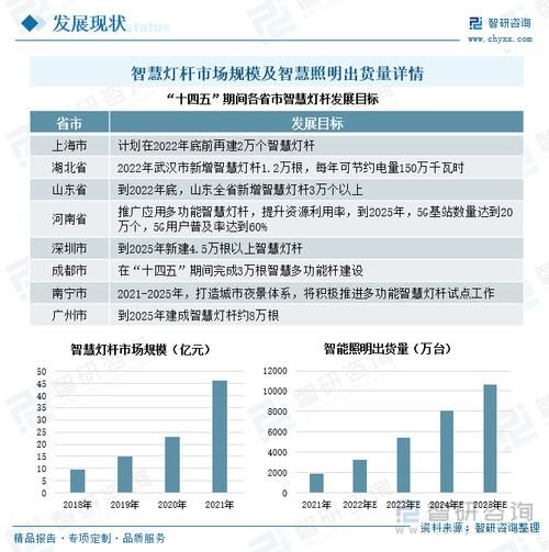 LED照明市场现状_2015年照明行业发展趋势