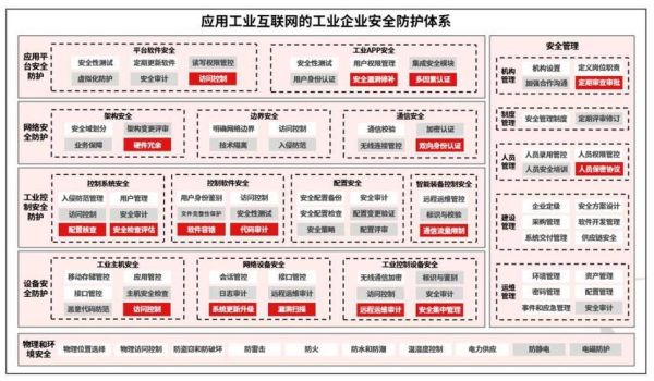 工业互联网平台如何选型_工业互联网安全怎么保障