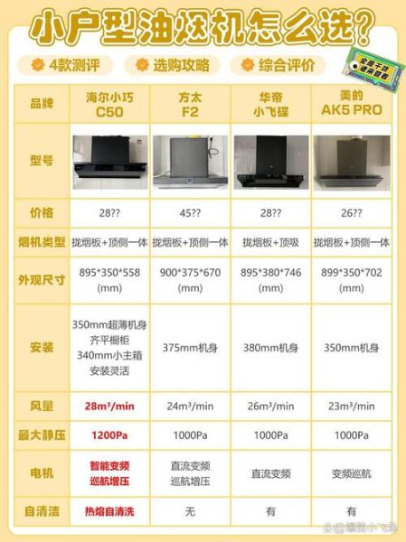 前景排烟机多少钱一台_前景排烟机安装步骤