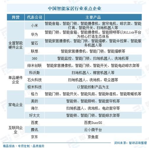 智能家居品牌怎么选_中国智能家居行业现状