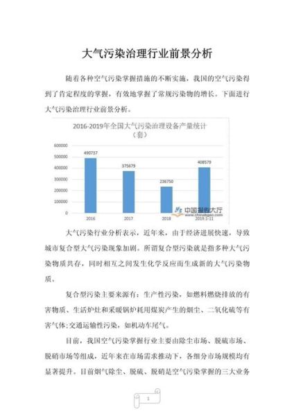 大气治理行业前景如何_大气治理技术有哪些