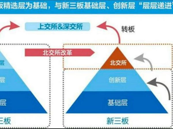 新三板挂牌条件_如何快速通过审核