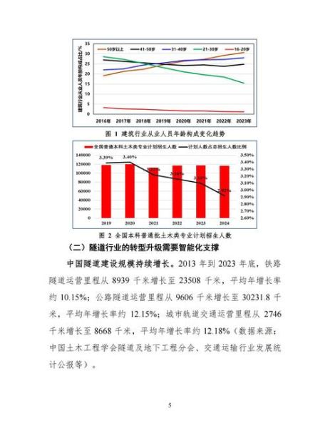 隧道前景怎么样_隧道行业未来发展趋势