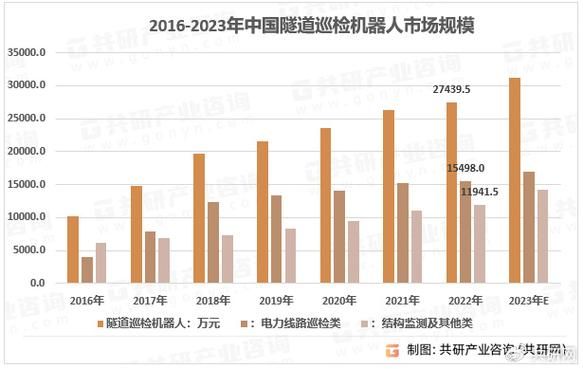 隧道前景怎么样_隧道行业未来发展趋势
