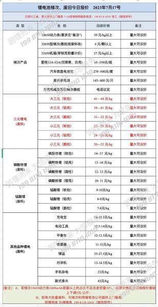 锂电池寿命多久_锂电池回收价格多少钱一斤