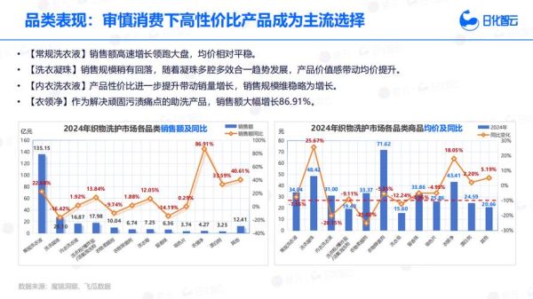 日化行业市场分析_2024年消费趋势有哪些