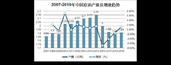 石油炼化行业前景如何_石油炼化企业如何降本增效