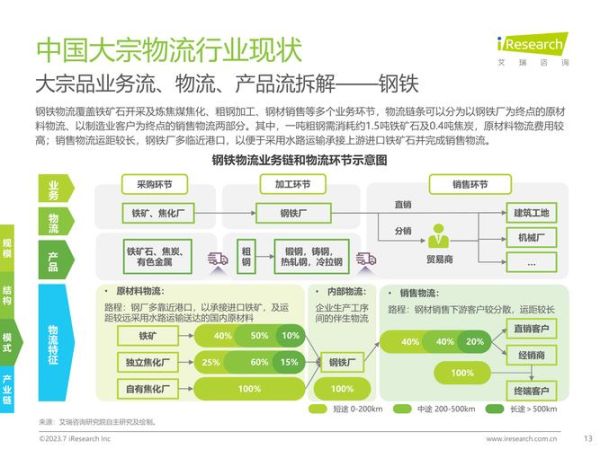2016年物流行业发展趋势_物流行业面临哪些挑战