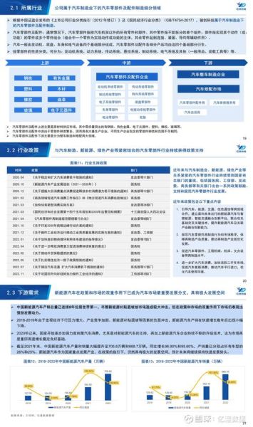 汽车塑料件轻量化趋势_汽车塑料材料有哪些