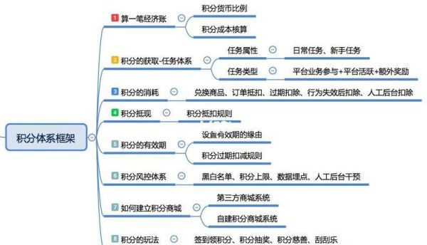 互联网服务行业如何提升客户留存率_互联网服务行业有哪些盈利模式