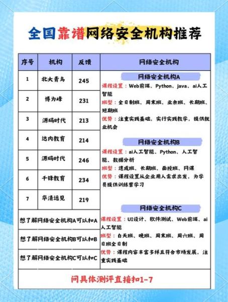 互联网教育培训行业风险有哪些_如何规避