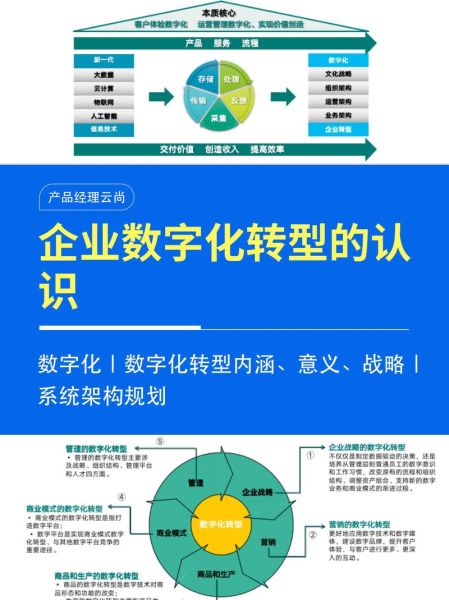 计算机行业企业如何数字化转型_中小企业数字化转型的难点是什么