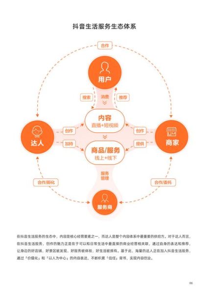 互联网服务行业有哪些_如何提升线上服务体验