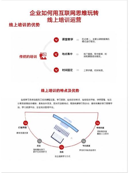 互联网服务行业有哪些_如何提升线上服务体验