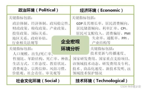 食品行业pest分析怎么做_食品企业如何应对政策风险