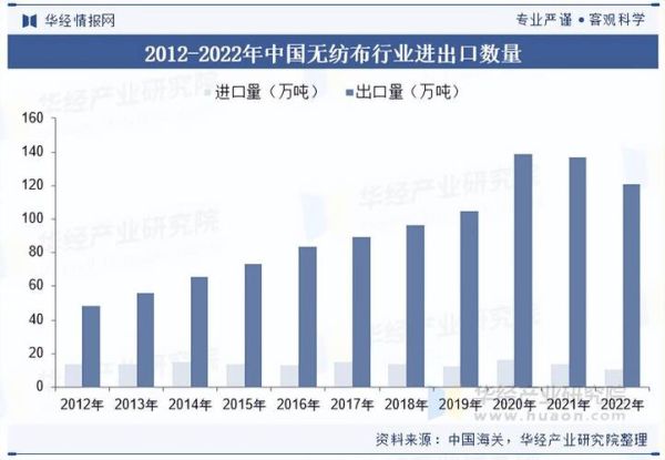 无纺布前景怎么样_无纺布行业未来发展趋势