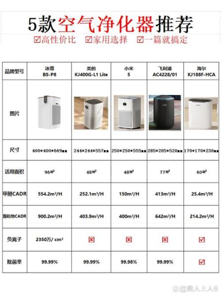 空气净化器哪个牌子好_家用空气净化器怎么选
