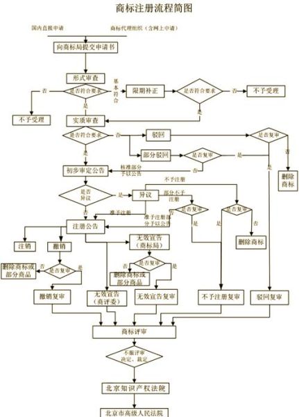 商标前景怎么样_商标注册后如何变现