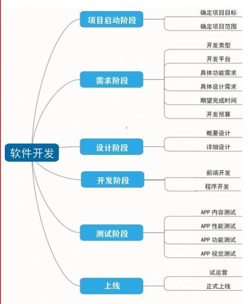 互联网金融软件开发流程_如何确保合规