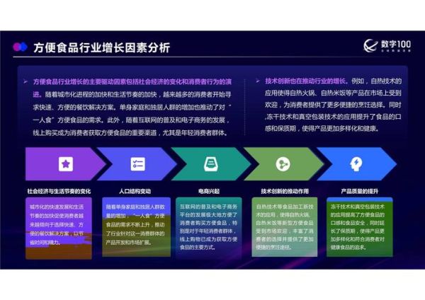 方便食品行业前景怎么样_方便食品健康吗