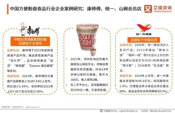 方便食品行业前景怎么样_方便食品健康吗