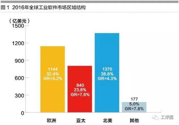2016年软件行业现状_未来发展趋势