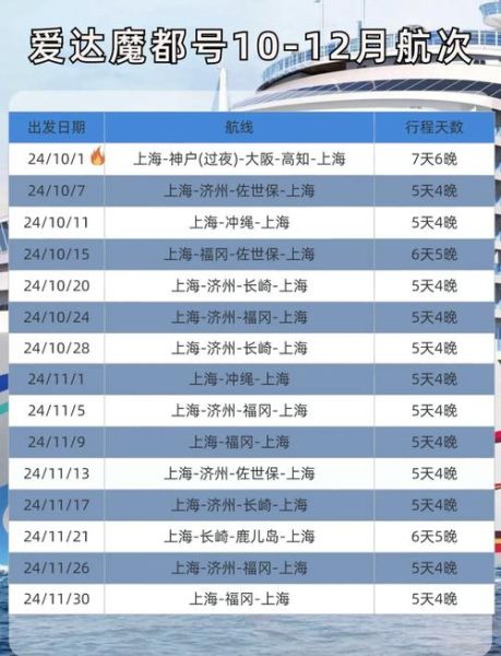 邮轮旅游多少钱_如何选择邮轮航线