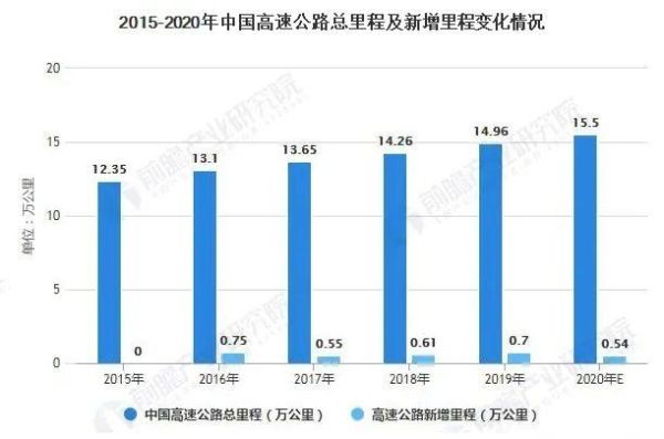 公路发展前景怎么样_未来公路建设趋势