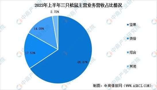烘焙行业前景怎么样_2024年还能入局吗