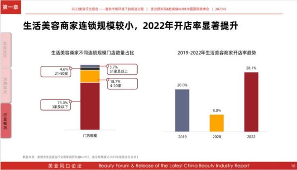 美容行业数据分析_如何精准获客