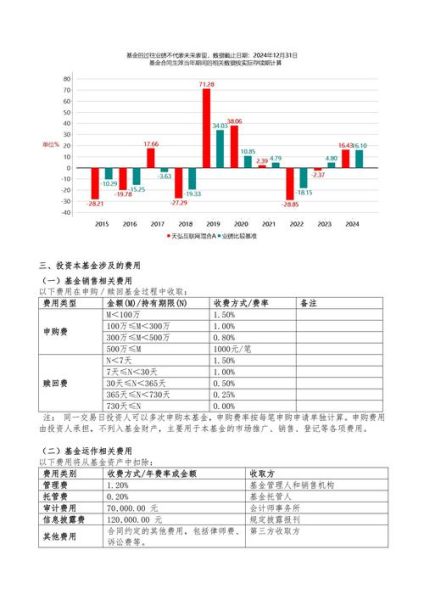 互联网货币基金有哪些_如何挑选高收益产品