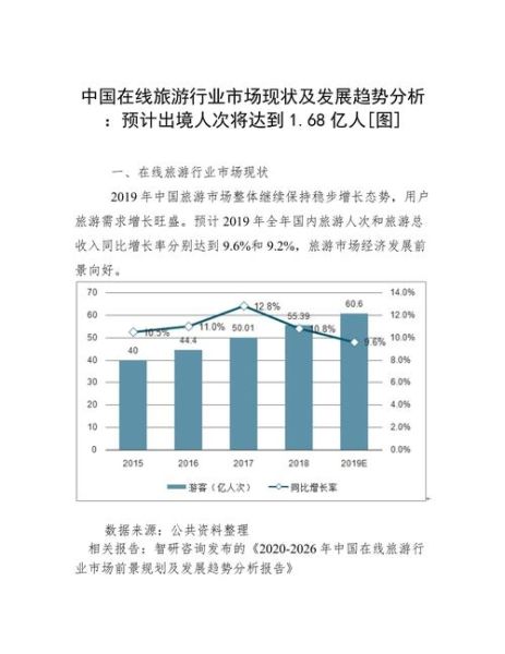 旅游行业未来五年发展趋势_如何抓住旅游新风口
