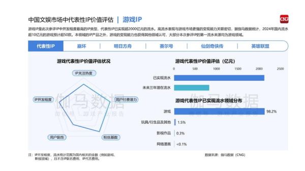 游戏行业前景怎么样_2024年游戏行业前景怎么样