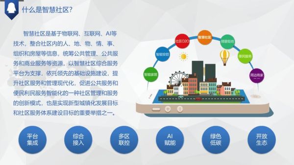 智慧社区前景如何_智慧社区建设成本多少