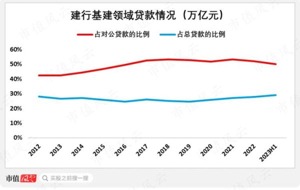 建设银行行业分析_未来五年发展趋势