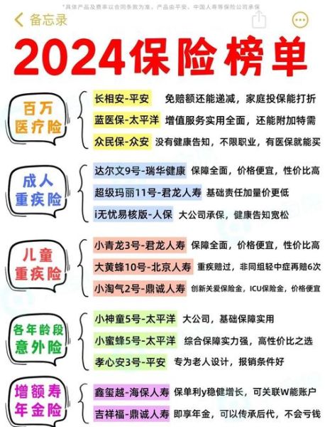 健康险有必要买吗_2024年健康险怎么选