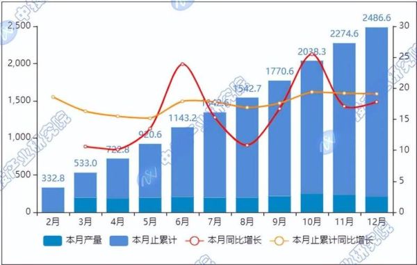 lng行业发展前景怎么样_2024年lng市场投资机会在哪