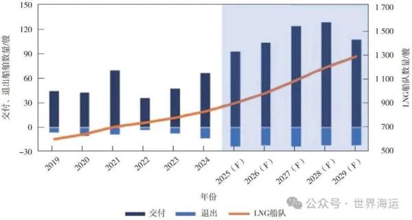 lng市场前景怎么样_2024全球lng供需格局深度解析