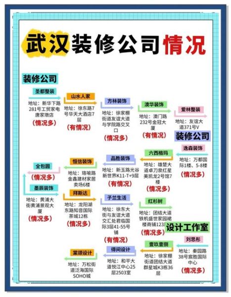 2014年装修行业前景如何_家装公司如何突围