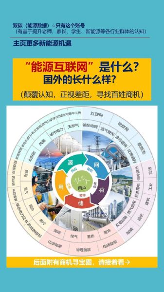 宁夏能源互联网是什么_宁夏能源互联网如何落地