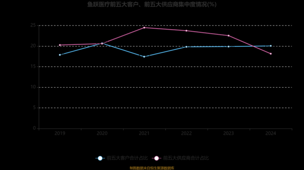 互联网医疗公司盈利模式有哪些_2024年还能入局吗