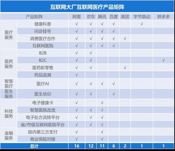 互联网医疗公司盈利模式有哪些_2024年还能入局吗