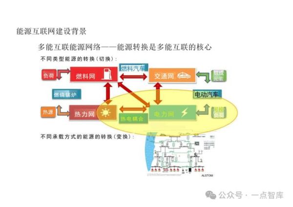 分布式移动能源互联网是什么_如何落地应用